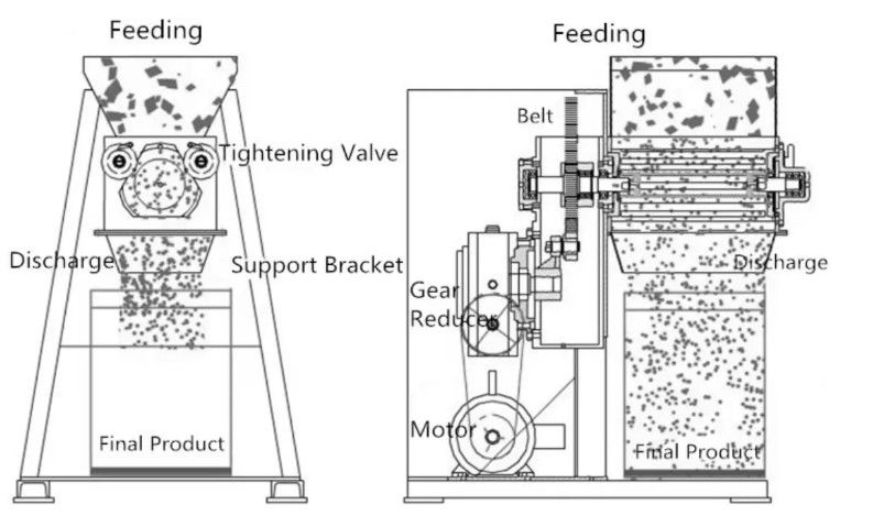 Industry Tablet Granulation Machine Roller Compactor For Dry Granulation